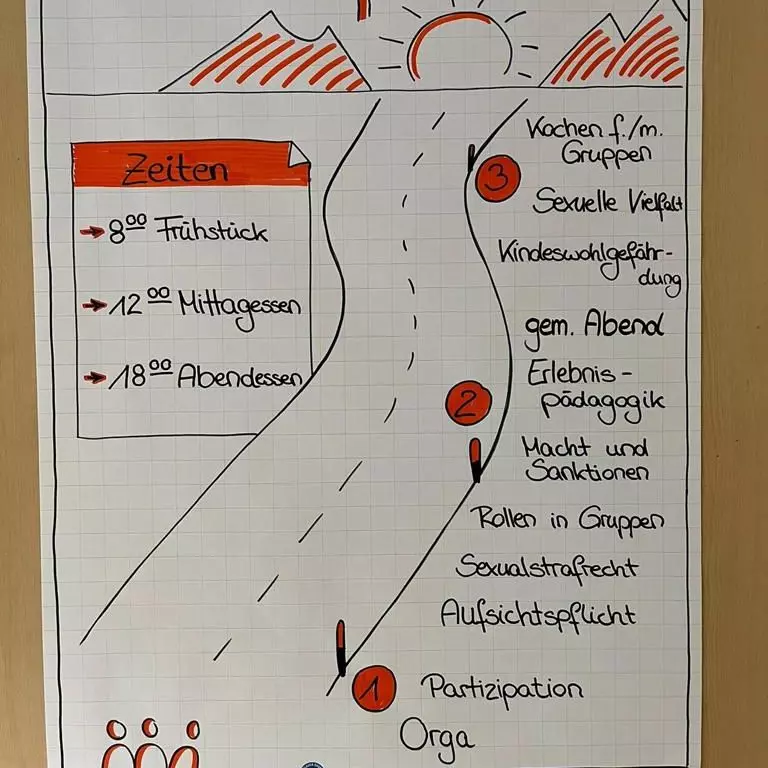 Ablaufplan