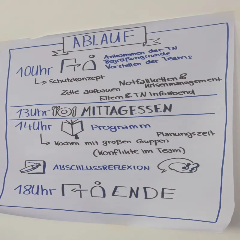 Ablauf