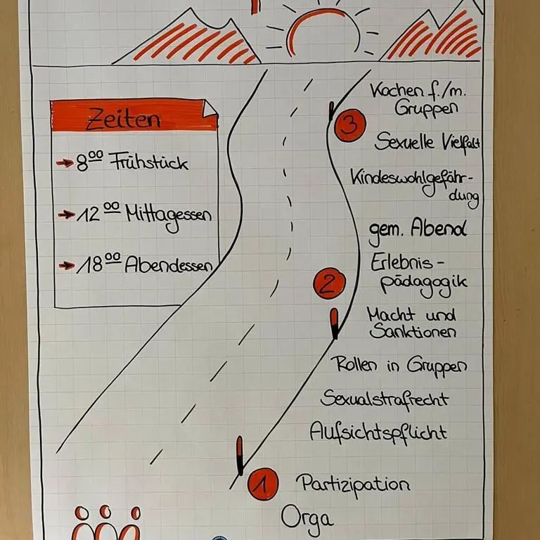 weg der JuLeiCa